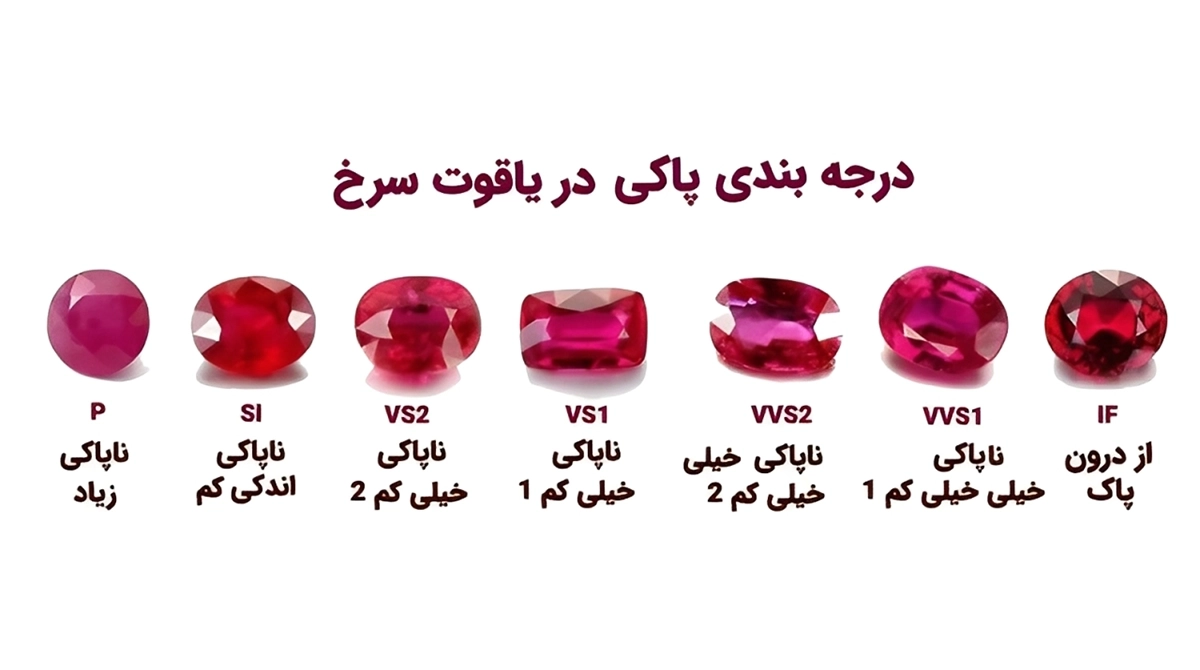 درجه بندی سنگ یاقوت قرمز